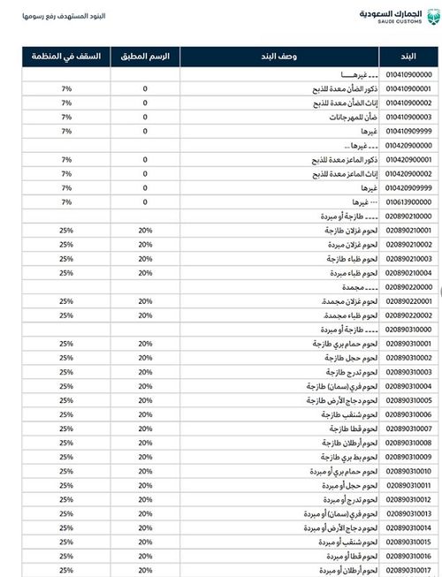 今日起,該國提高2000多項商品進(jìn)口關(guān)稅,外貿(mào)貨代需注意